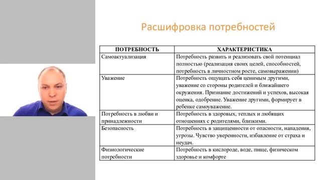 ФИЗИОЛОГИЧЕСКИЕ ПОТРЕБНОСТИ РЕБЁНКА