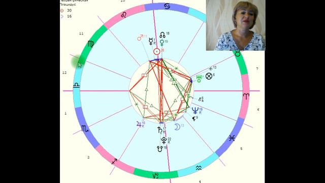 Прогноз на ретроградный Меркурий ,июль 2019 смотреть онлайн