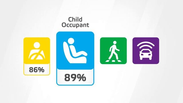 Euro NCAP Crash & Safety Tests of Nissan Ariya 2022 смотреть онлайн