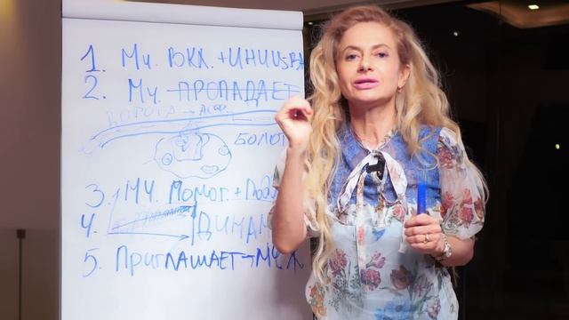 Как понять, что мужчина влюблен и у него серьезные намерения