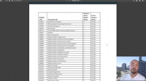 САМЫЕ ВОСТРЕБОВАННЫЕ ПРОФЕССИИ В АВСТРАЛИИ 2023