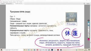 Ци Мэнь: Триграмма Кань, Небесная Трава(Тянь Пэнь) и Врата Отдыха(Сю Мэнь)