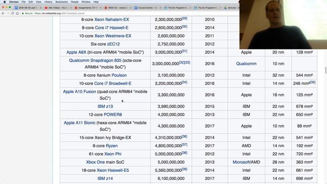 How Computers Work смотреть онлайн