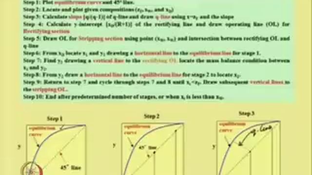 Mod-05 Lec-06 Fractional Distillation: McCabe Thiele Method смотреть онлайн