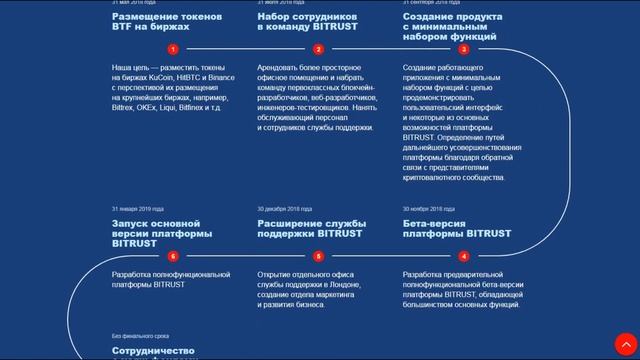 BITRUST - ICO платформа для страхования криптовалюты. смотреть онлайн