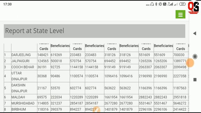 WB Digital Ration card user id and password | how to search digital ration card application status смотреть онлайн