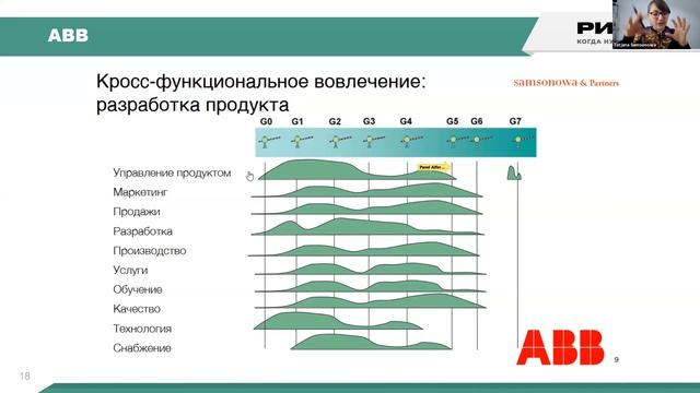 Павел Алферов: "Stage-Gate: выживает сильнейшая идея" смотреть онлайн