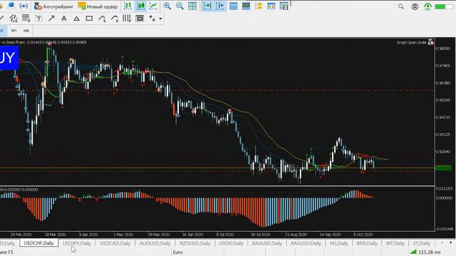 Аналитический обзор на неделю 19 - 23.10.2020 смотреть онлайн