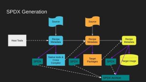 SBoMs and Supply Chain with the Yocto Project, Joshua Watt