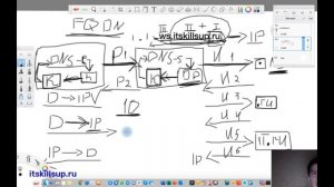 Система доменных имен - DNS. [Администрирования Windows Server]