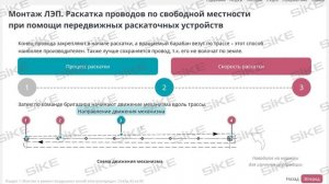 Электромонтер — Монтаж и ремонт воздушных линий электропередач — Электронный курс SIKE