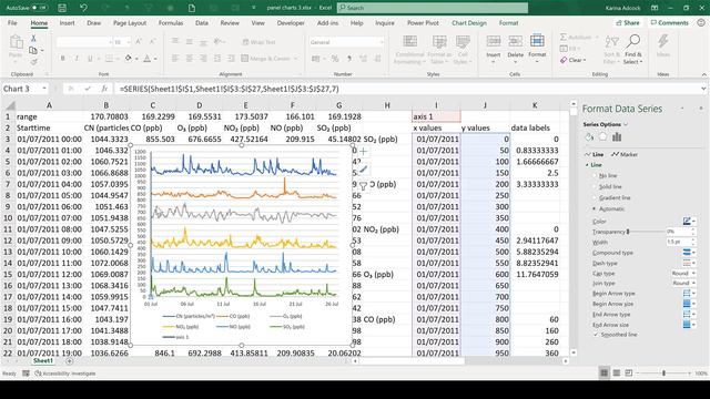 How to make a panel chart in excel - method 2