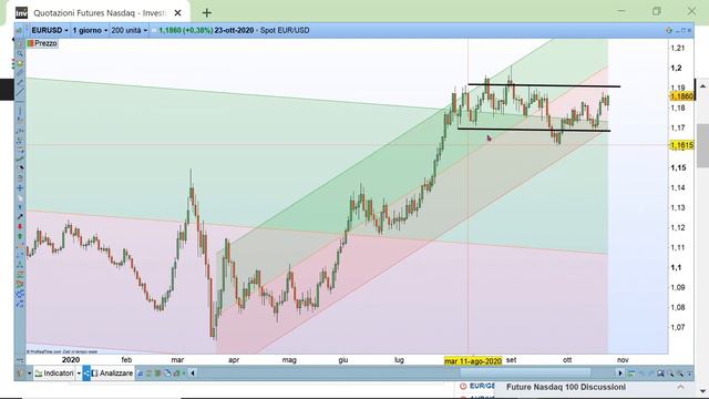 Renato Di Lorenzo Domenicale 2020 10 25 Una strana attenzione sull'euro dollaro смотреть онлайн