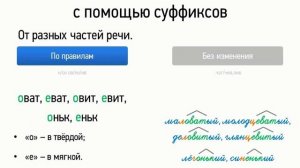 Словообразование прилагательных с помощью суффиксов (6 класс, видеоурок-презентация)