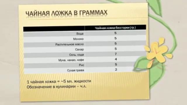 Сколько грамм в столовой ложке? Кулинарный калькулятор мер. смотреть онлайн