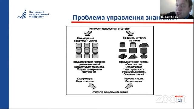 Управление информационными ресурсами. Управление знаниями