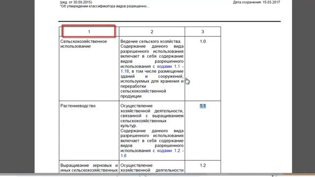 Виды разрешенного использования земельного участка