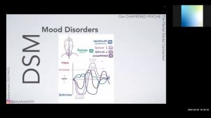 Dr. Joshua Austin - Our Chamfered Psyche: The Mental Dental Connection