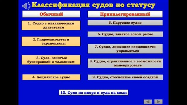 Лекция 2. Правило 3. Огни и знаки. / Курс лекций по МППСС-72