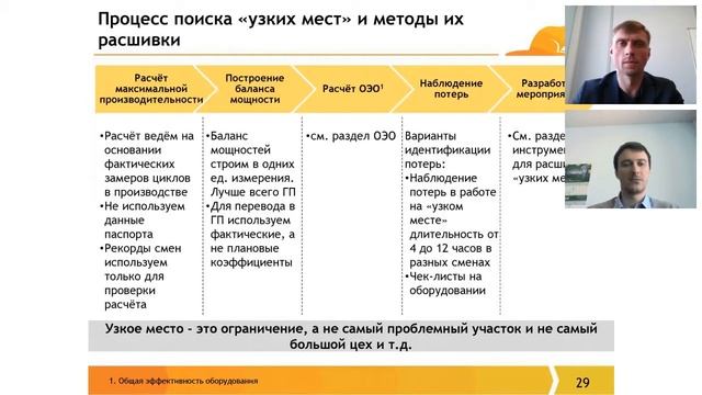Вебинар №2. Экспресс диагностика, Общая эффективность оборудования(OEE)
