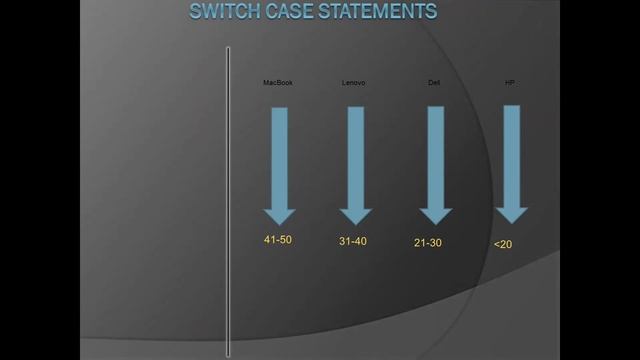 Class 03 PART 02/03: If else, nested if and Switch Case Expression in Typescript with example