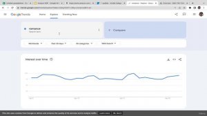 5.3.Google Trends & Keyword Planner