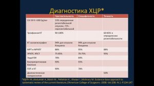 Лекция ''Холангиоцеллюлярный рак- современные подходы к диагностике и лечению''