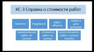 Документы строительной организации