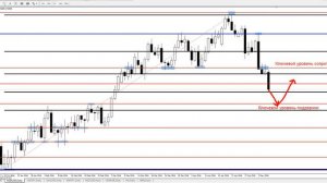 AUD/USD - ЕЖЕНЕДЕЛЬНЫЙ АНАЛИЗ РЫНКА #ФОРЕКС С 09 по 13 МАЯ 2016. АНАЛИЗ ФОРЕКС.