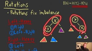 AVL Trees & Rotations (Self-Balancing Binary Search Trees)