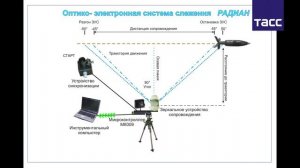 Мобильный измерительный комплекс «Траектория»