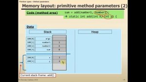 Java Primitive Type - Method parameters + return value (Stack and Stack Frame)