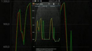 ФУНКЦИЯ РЕГУЛИРОВКИ ДАВЛЕНИЯ В МАГИСТРАЛИ ошибка DTC 0089F6. РЕНО МЕГАН 3 1,5 dCi,k9k 836