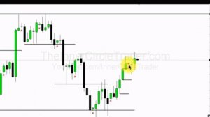 (1.12) Торговля по дневным свечам