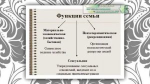 Презентация на тему Семья. Функции и виды семьи