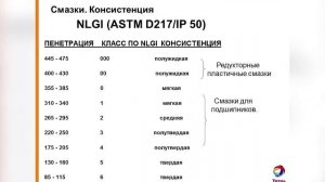 Пластичные смазки. Виды, назначение, классификация.