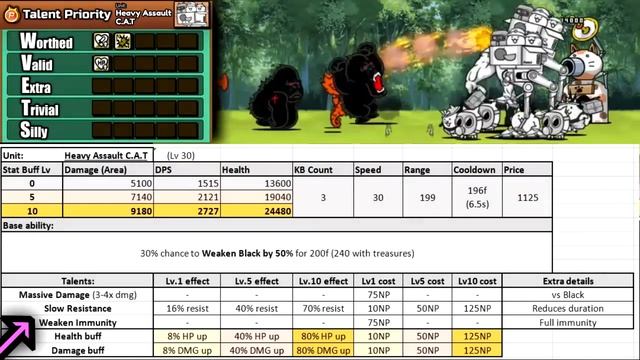 The Ultimate Special Cats TALENTS Guide! - The Battle Cats смотреть онлайн