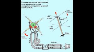 Первая работа через спутники satcom