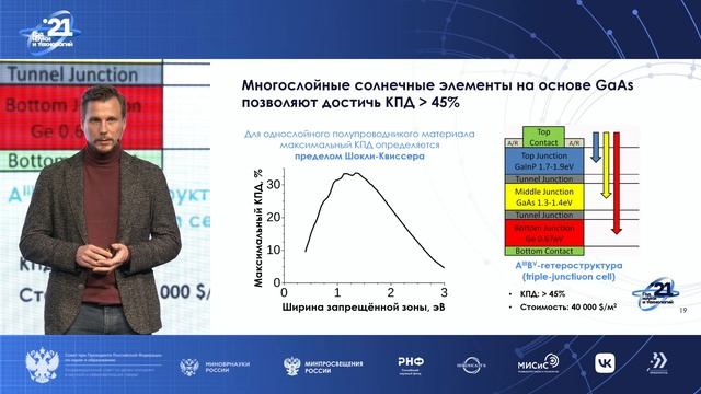 Всё о солнечной энергетике