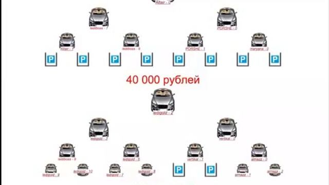 Международный Автоклуб Маркетинг от президента