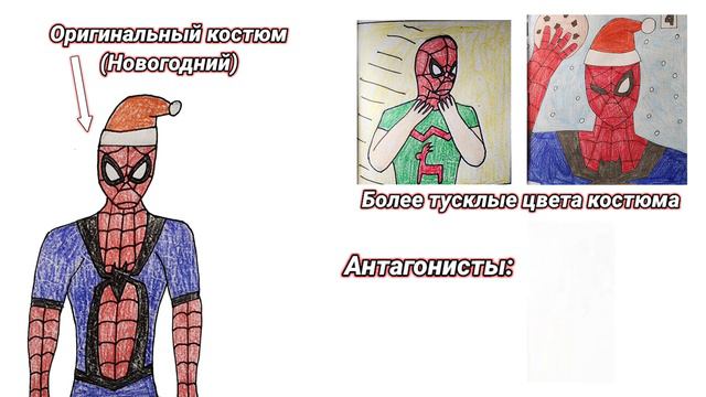 Все Костюмы Человека-Паука Из Комиксов смотреть онлайн