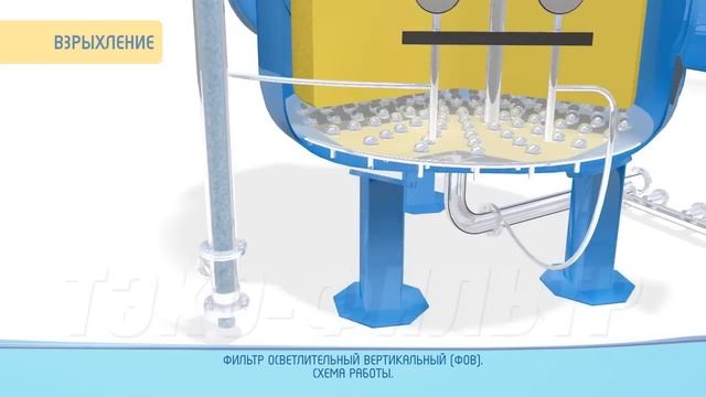 Промышленный фильтр осветлительный вертикальный ФОВ схема работы ТЭКО-ФИЛЬТР