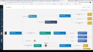 Кейс "Автоматическая обработка лида из формы на сайте" с помощью Sensei в AmoCRM