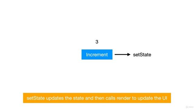What is State - React JS for the Absolute Beginner