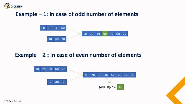 Median of two Sorted Integer Arrays of different sizes using JAVA in Hindi смотреть онлайн