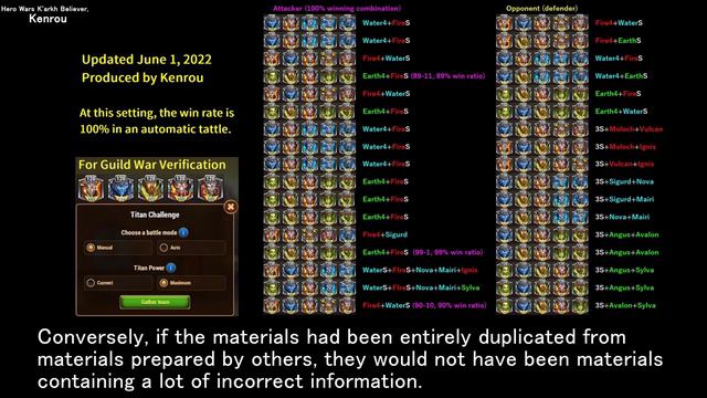 Battle of Titan Quick Reference Guide. Apology for incomplete content | Hero Wars