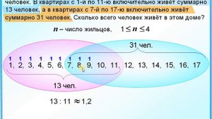 ЕГЭ БАЗА Сколько жильцов в доме