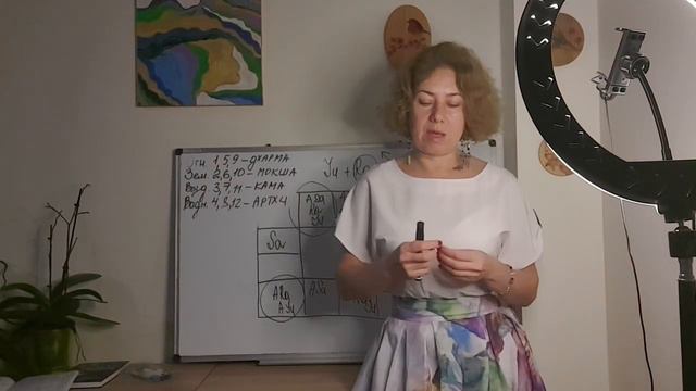 Прогноз на 2023 год для всех восходящих знаков