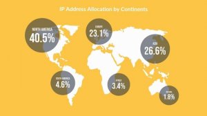 Report of IPv4 Address 2022