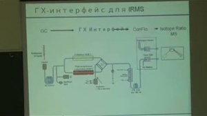 Школа-семинар по ГХ/МС и ВЭЖХ/МС
